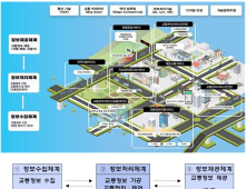 지능형교통체계(ITS)로 ‘스마트 교통도시 천안’ 구축