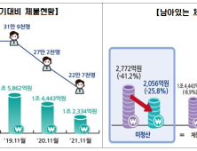 대전고용노동청, 설 대비 ‘임금체불 예방·청산’ 집중지도