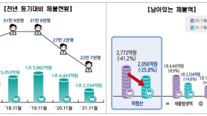 대전고용노동청, 설 대비 ‘임금체불 예방·청산’ 집중지도