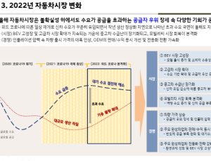 자동차산업 코로나 전후로 나뉜다, 핵심 '전기차'