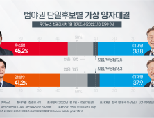 정권교체를 위한 단일화, 찐- 성사 될까요?