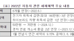올해 새 차 사는 당신이 챙겨야할 세금혜택은?