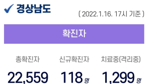 16일 오후 경남 7곳서 74명 확진...누적 2만 2559명