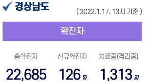 17일 오후 경남 4곳서 73명 확진...누적 2만 2685명