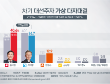 2030은 정치를 쇼핑한다