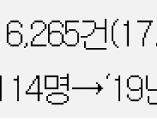 대전시자치경찰위-대전경찰, '피해자 보호 강화 대책' 발표