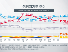  부동층이 결정하는 대통령 선거