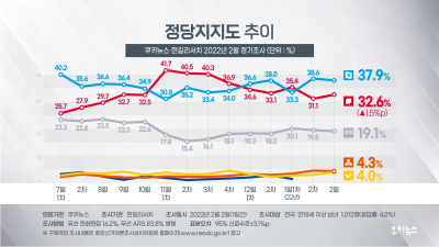 부동층이 결정하는 대통령 선거