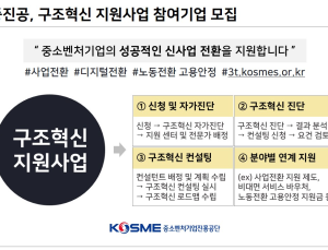 중진공, 구조혁신 지원사업 참여기업 모집 [기관소식]