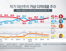 할꺼야, 말꺼야? 대답없는 단일화