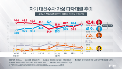 할꺼야, 말꺼야? 대답없는 단일화