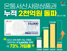 서산시, '온통서산사랑상품권' 누적 발행 2천억 원 돌파