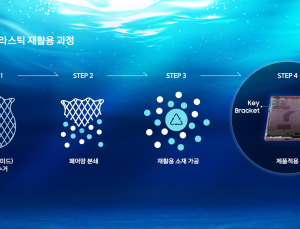 한화솔루션, ‘갤럭시 S22’ 시리즈에 폐어망 친환경 소재 공급