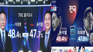 방송3사-JTBC 엇갈린 출구조사...1%p 미만 초접전