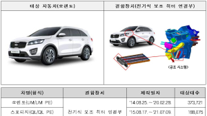 국토부, 투싼·쏘렌토 등 8개 차종 73만2610대 리콜
