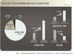 한콘진 “중국정부는 게임시장 통제하려 한다”  
