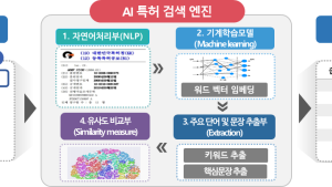 특허 심사도 인공지능(AI)으로 ‘똑똑하게’ 