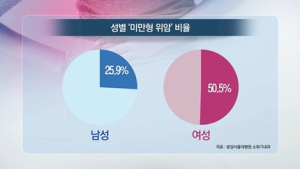 [쿠키건강뉴스] “여성 위암, 발견 어려운 ‘미만형’ 비율 높아”