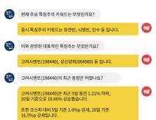 [투달봇 12일 09:30] 장 초반 특징주 인사이트 #유연탄 #시멘트 #인수