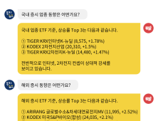 [투달봇 14일 13:00] ETF로 보는 오후 증시 레이더 #인터넷 #2차전지