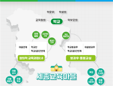 세종시교육청, 마을교육생태계 기반 조성 ‘박차’