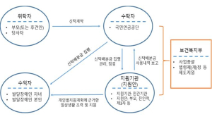 복지부, 발달장애인 재산관리 돕는다