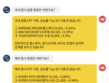 [투달봇 26일 13:00] ETF로 보는 오후 증시 레이더 #헬스케어 #경기소비재 #바이오