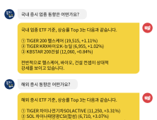 [투달봇 27일 13:00] ETF로 보는 오후 증시 레이더 #헬스케어 #바이오 #건설