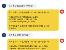 [투달봇 28일 13:00] ETF로 보는 오후 증시 레이더 #건설 #화장품