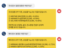 [투달봇 02일 13:00] ETF로 보는 오후 증시 레이더 #산업재 #골프 #탄소중립