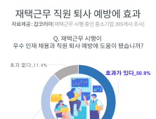 우수 인재 확보에 '이것이' 효과