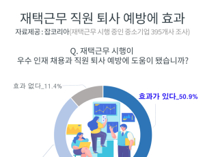 우수 인재 확보에 '이것이' 효과
