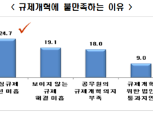 전경련