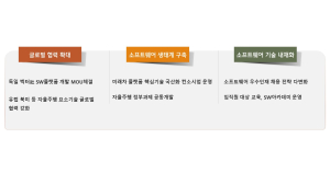 현대모비스, 오토사 SW플랫폼 전문회사 벡터와 MOU