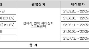 현대차·기아·벤츠·포르쉐 등 48개 차종 6만4754대 리콜