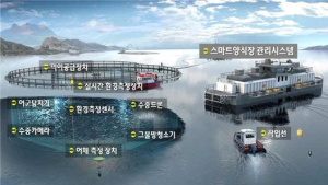 하동군, 해상가두리 '스마트 양식시설' 전국 최다