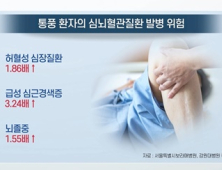 [쿠키건강뉴스] “통풍 환자, 고혈압·심근경색 위험 3배 높아”