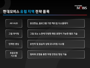 현대모비스, 단독 테크쇼 개최…유럽시장 공략 나서