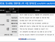 중진공, 중소기업 탄소중립 전환지원 2차 사업 참여모집
