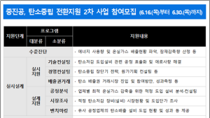 중진공, 중소기업 탄소중립 전환지원 2차 사업 참여모집
