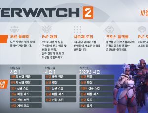 오버워치2 “9주 마다 업데이트…불법 프로그램 대책도 마련”