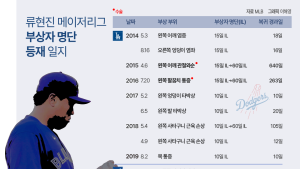 2번째 토미존 수술 받은 류현진, 다시 날 수 있을까