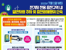 통영시, 친환경자동차법 위반 과태료 부과 