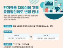 한전, 전기료 인상에 자동이체할인율도 인하...2023년부터 폐지