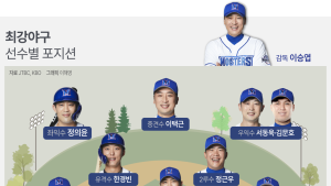 레전드를 상징하는 순간들