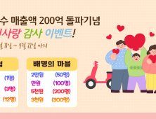 군산시, 공공배달앱 ‘배달의명수’ 매출 200억원 달성