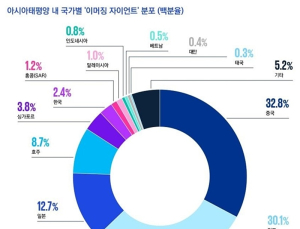 국내 유니콘 기업 5년새 4배 늘어나