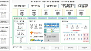 경상국립대, 스마트팜 빅데이터 플랫폼 사업 선정