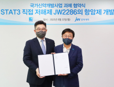 JW중외, 표적항암제 ‘JW2286’ 국가신약개발사업 선정