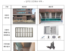 “입주민 안전 지킨다”… LH, 반지하 매입임대주택 시설개선 추진